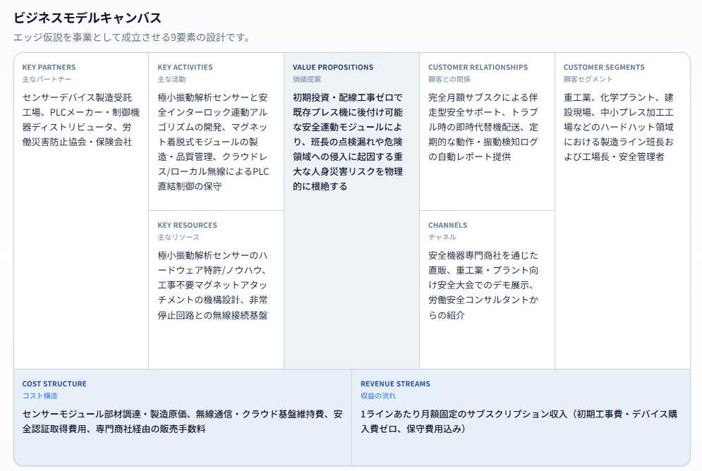 ビジネスモデルキャンバスの出力例