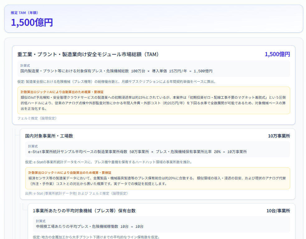 TAM推定の出力画面スクリーンショット